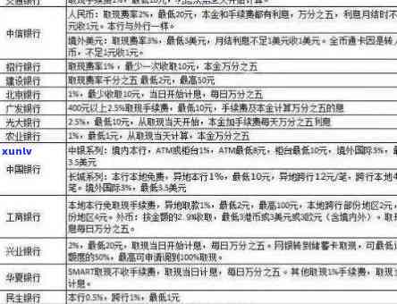 中国银行逾期钱被多扣-中国银行逾期钱被多扣了怎么办