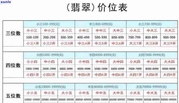 重庆翡翠价格表-重庆翡翠价格表最新