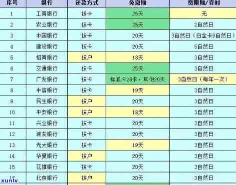 光大银行逾期利息免除吗，光大银行逾期利息是不是可以免除？你需要知道的一切