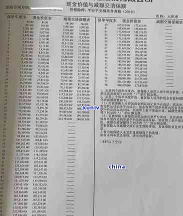 平安保单逾期十天是不是会停效？逾期65天、1个月后能否继续缴费？保险逾期多久作废？