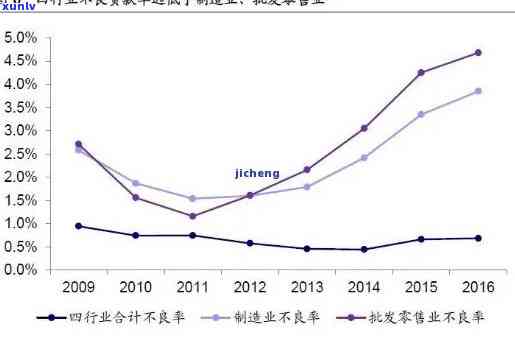 中国银行负债率无逾期怎么办，解决中国银行负债率无逾期疑问的策略与建议