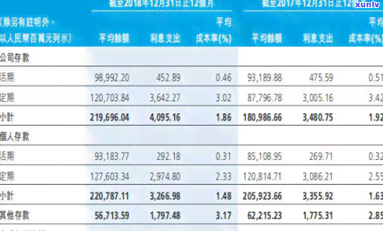 中国银行负债率无逾期贷款，中国银行：负债率稳定，无逾期贷款记录