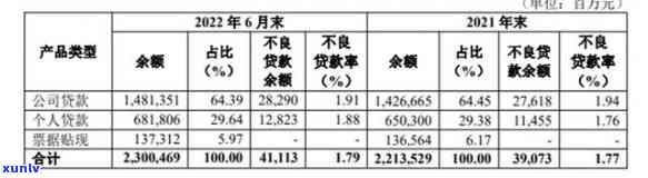 中国银行负债率无逾期能贷款吗，中国银行：负债率无逾期，是不是可以申请贷款？