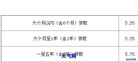 光大银行逾期一个月下期账单会全额还款吗，光大银行：逾期一个月，下期账单需要全额还款吗？