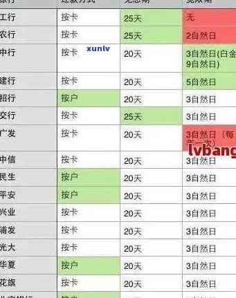 中国银行年费逾期-中国银行年费逾期会显示吗