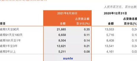 中国邮政贷款逾期一天-中国邮政贷款逾期一天会怎么样