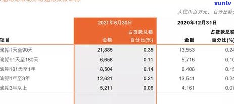 中国邮政贷款逾期一天-中国邮政贷款逾期一天会怎么样