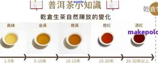 熟茶工艺的发展历程图，探索历：熟茶工艺的演变与进步