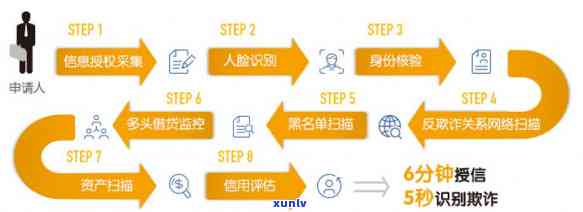 有过逾期平安下款几率大吗？平安逾期贷款会上、产生结果，还会被。熟悉平安贷款逾期优政策