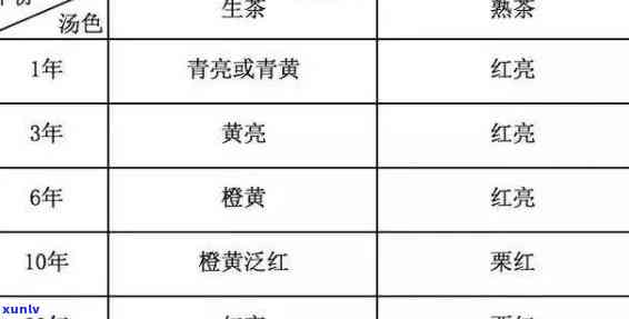 熟普洱茶颜色年份图：从新到旧的颜色变化与品鉴分析