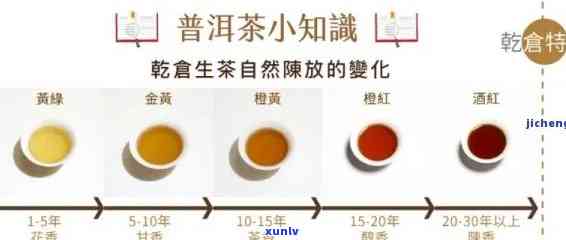 熟普茶颜色年份图-熟普茶年份对照图