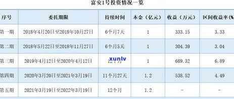 中国银行连续四月逾期-中国银行连续四月逾期怎么办