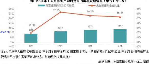 中国银行连续四月逾期-中国银行连续四月逾期怎么办