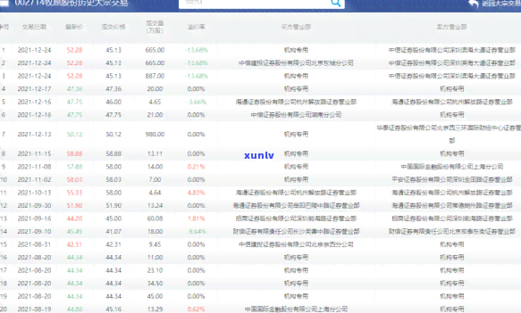 中国银行连续四月逾期-中国银行连续四月逾期怎么办