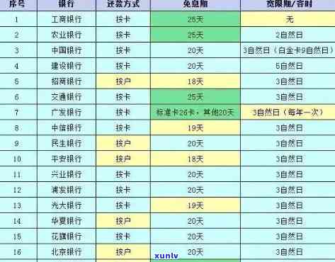 光大银行晚还款4天，怎样申请减免罚息？