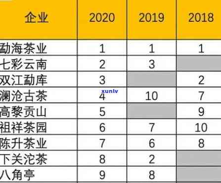 熟普茶年份对照图，揭秘熟普茶年份：一份详尽的对照图指南