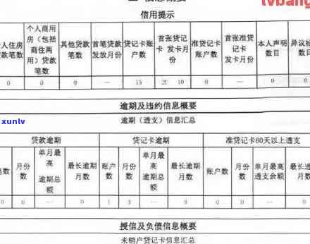 电信逾期是不是会作用？详细解答及解决办法