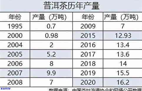 七饼普洱茶品种之间的细微差别：从原料、工艺到口感的深度解析