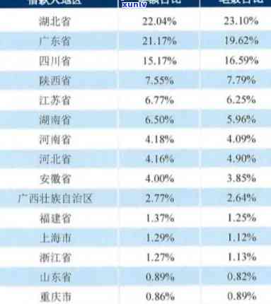 中国多少人用网贷逾期？逾期人数及比例全面解析