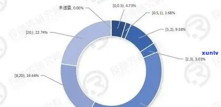 中国多少人用网贷逾期过？全国网贷逾期人数达数千万