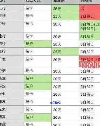 中国银行逾期五天，警示：中国银行客户请留意逾期五天将产生严重结果！