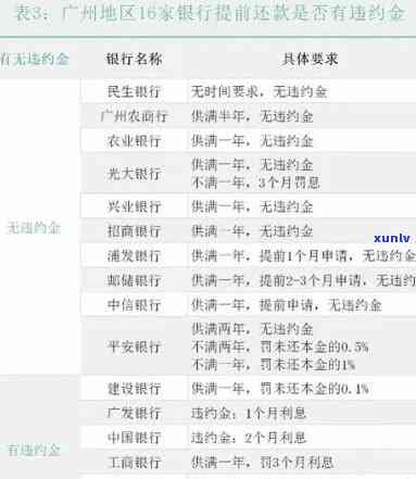 光大贷款逾期费用标准最新规定：逾期多久要全额还款？