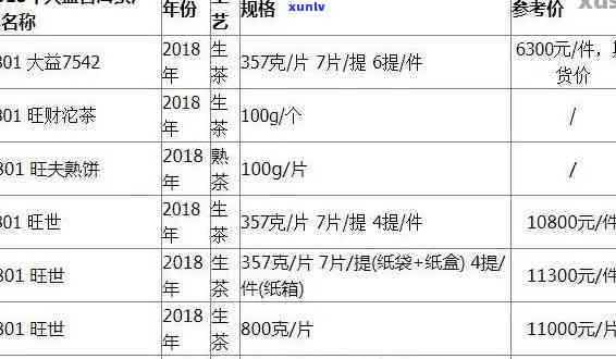 大益熟茶系列：经典产品、价格一览