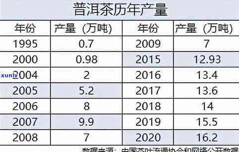 02年的熟普洱茶价格：一斤、一盒与年份的关系