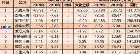 中国人寿保单借款逾期，中国人寿：保险保单借款逾期疑问引起关注