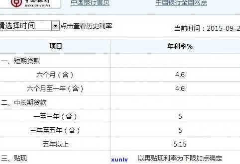 中国银行贷款逾期期限-中国银行贷款逾期期限是多久