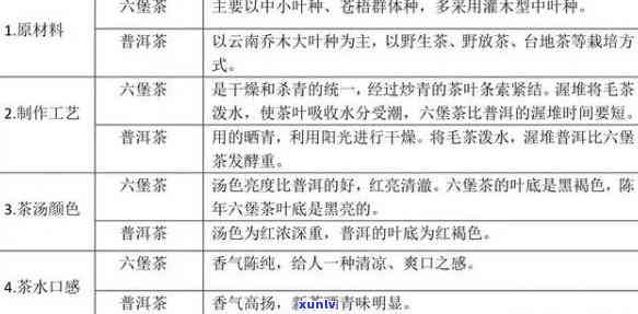 熟普与六堡茶：区别、优劣及是否适合共泡紫砂壶？