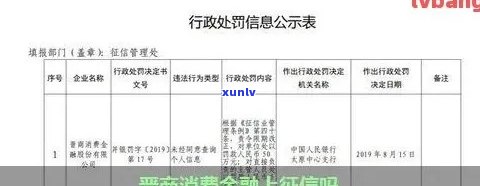 晋商消费逾期一天：是不是会作用信用记录？宽限期有多长？能否只还本金实施协商？