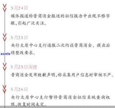 晋商消费金融逾期1天的作用及解决办法，包含也许会上、是不是可以协商还款等疑问。