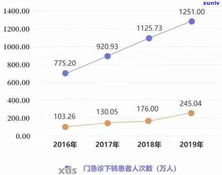 中国花呗逾期人数统计：多少人已被抓、上门？