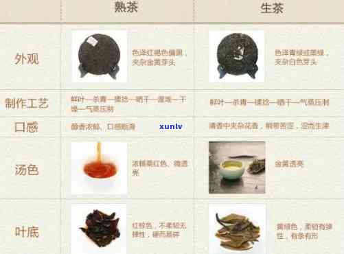 合和熟茶怎么样？新品、经典、顶级系列全面解析，附生茶价格与评测