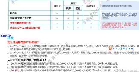 光大逾期一个星期会上吗？逾期时间长短与全款、正常采用关系