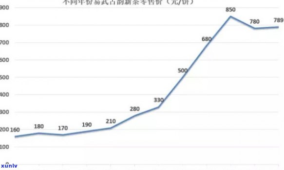 2019易武麻黑古树茶价格：从2002到2020年的价格变化全解析