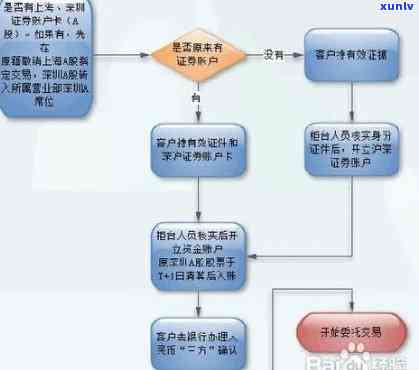 光大银行逾期还款流程图：最新、全图解析，逾期解决及全额还款请求，能否消除？