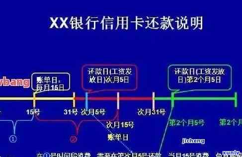 光大银行逾期还款流程图：最新、全图解析，逾期解决及全额还款请求，能否消除？