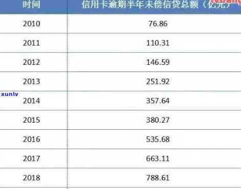 中国银行逾期多久能消除记录？还款逾期会作用个人吗？