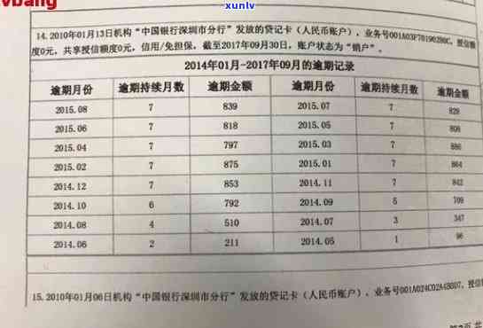 中国银行逾期多久能消除记录？还款逾期会作用个人吗？