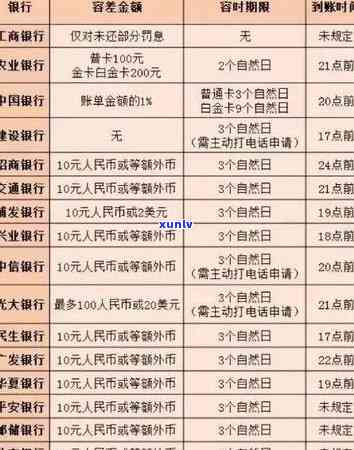 中心逾期：记录消除时间、申诉  及作用贷款的次数