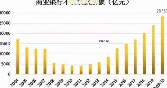 中国网贷逾期金额及人数：多少会被告？全貌揭示（2021）