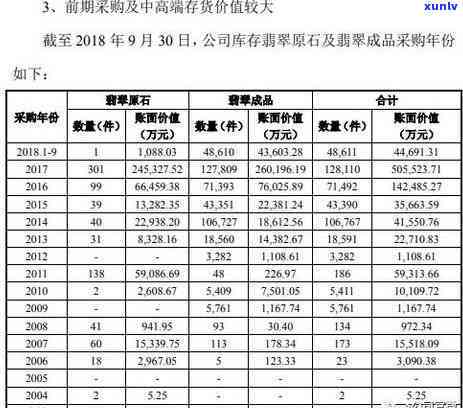 金钰翡翠价格表-金钰翡翠价格表图片