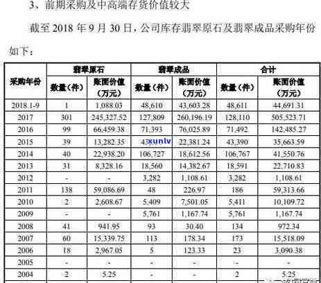 金钰翡翠价虽高-金钰翡翠价虽高但不贵