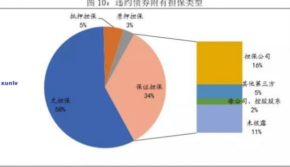 华福债券解决方案：最新进展与违约风险解析