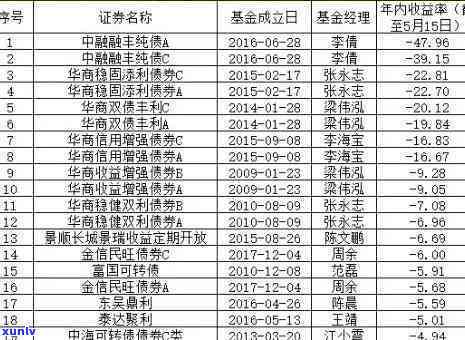 华福债券逾期处理-华福 债券违约