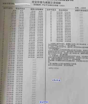 平安保单贷逾期一天的作用及解决  ：是不是会全责？是不是会上？