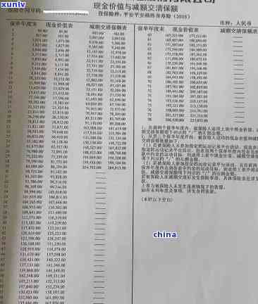 平安保单宝宽逾期一天-平安保单宝逾期一两天