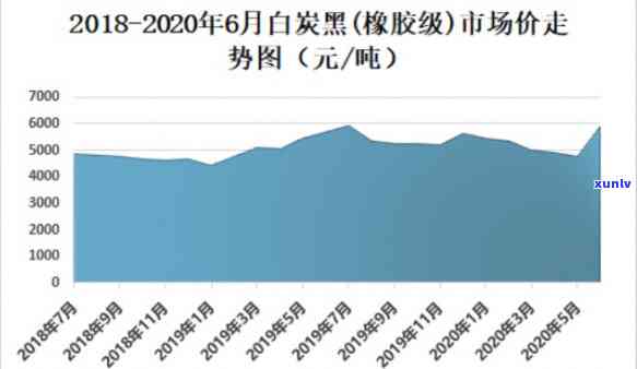 青黛价钱，最新青黛价钱走势分析与市场预测